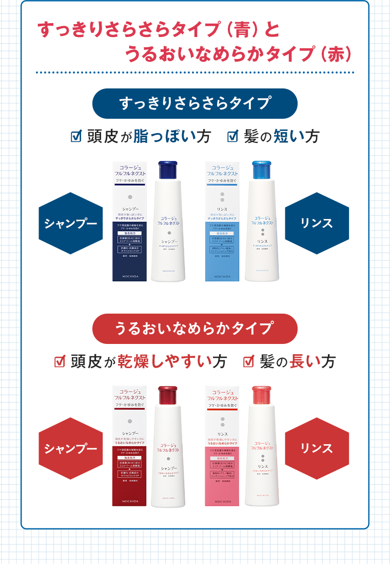 すっきりさらさらタイプ（青）とうるおいなめらかタイプ（赤）