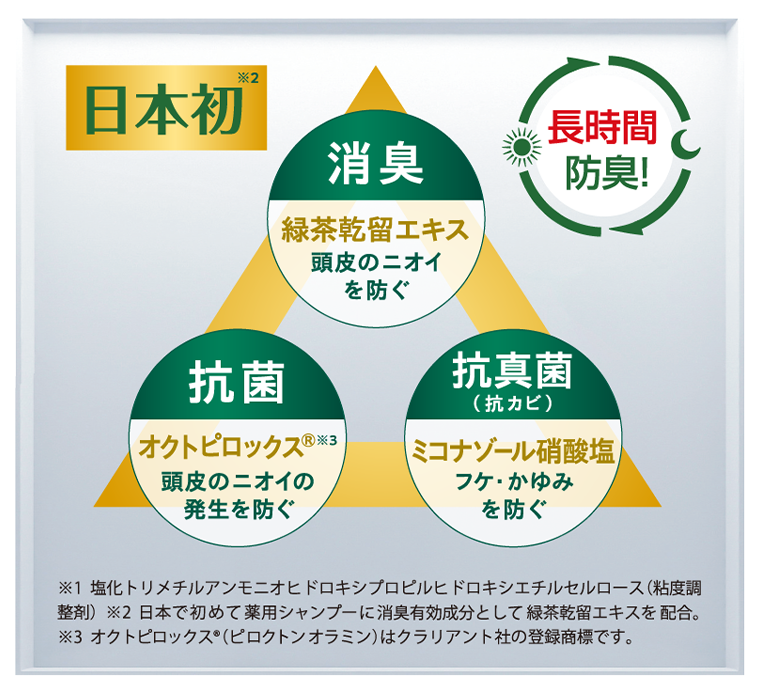 長時間防臭！