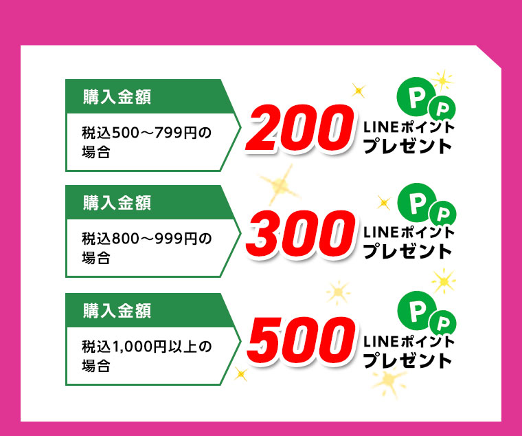 ポイント数