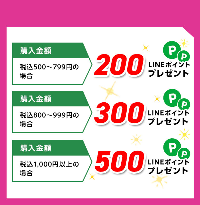 ポイント数