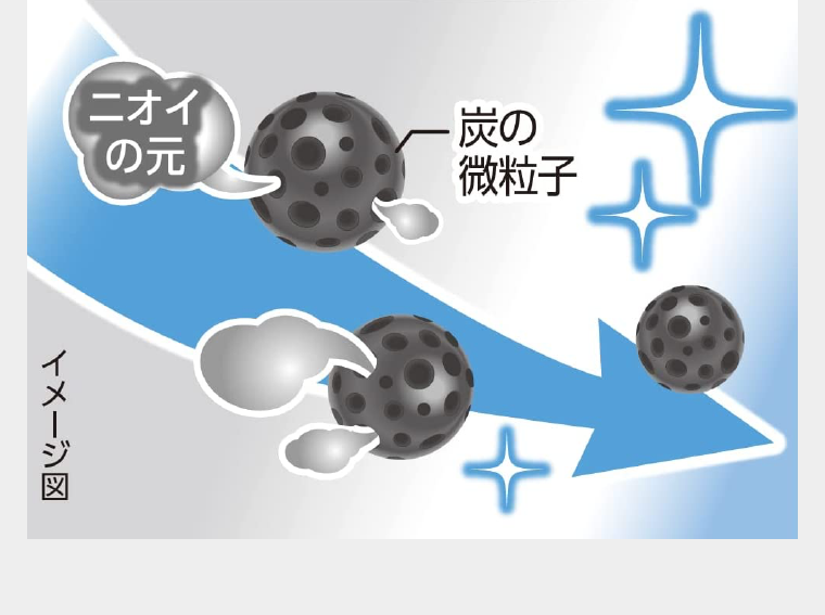 イメージ図
