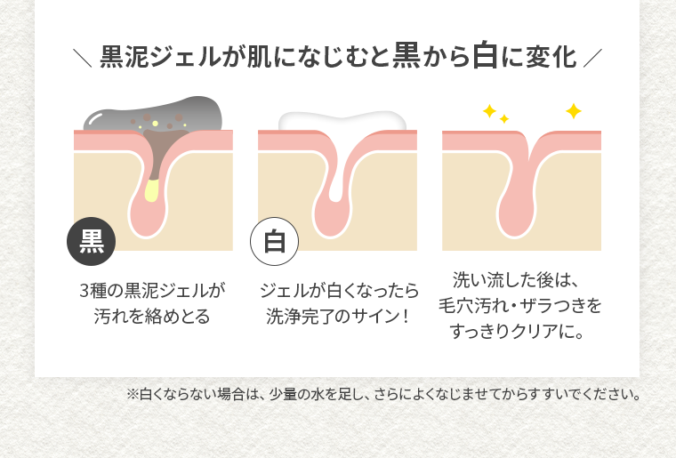 黒泥ジェルが肌になじむと黒から白に変化