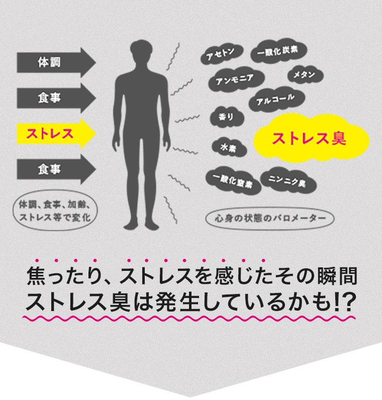 焦ったり、ストレスを感じたその瞬間ストレス臭は発生しているかも！？