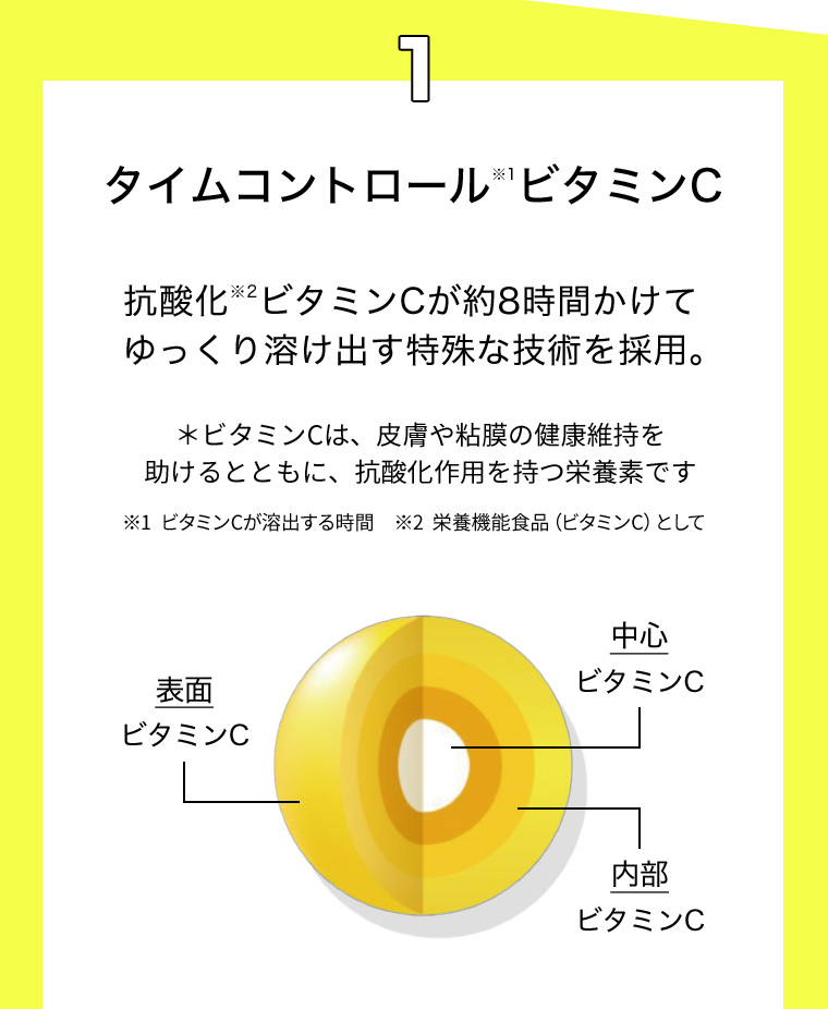 1 タイムコントロール※1ビタミンC