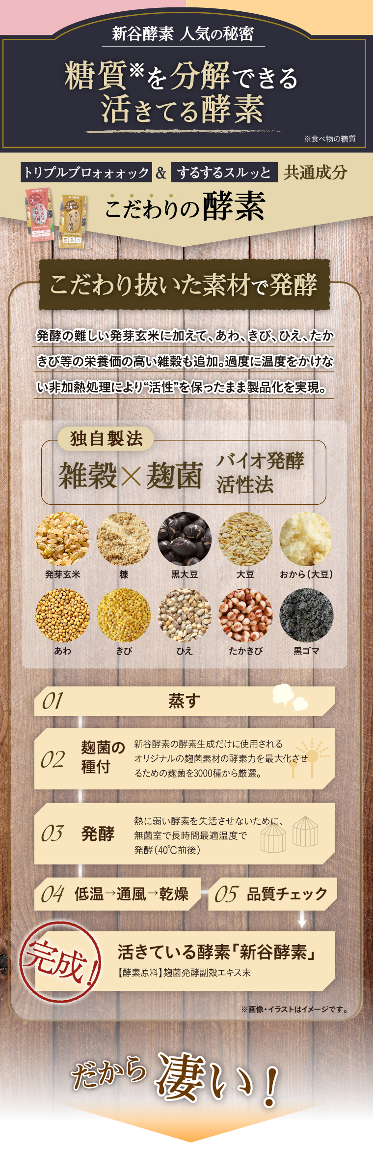 糖質を分解できる活きてる酵素