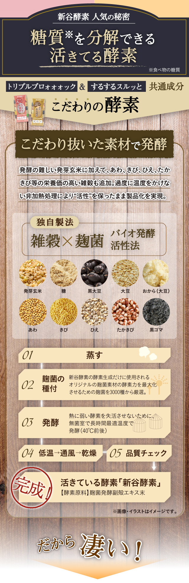 糖質を分解できる活きてる酵素