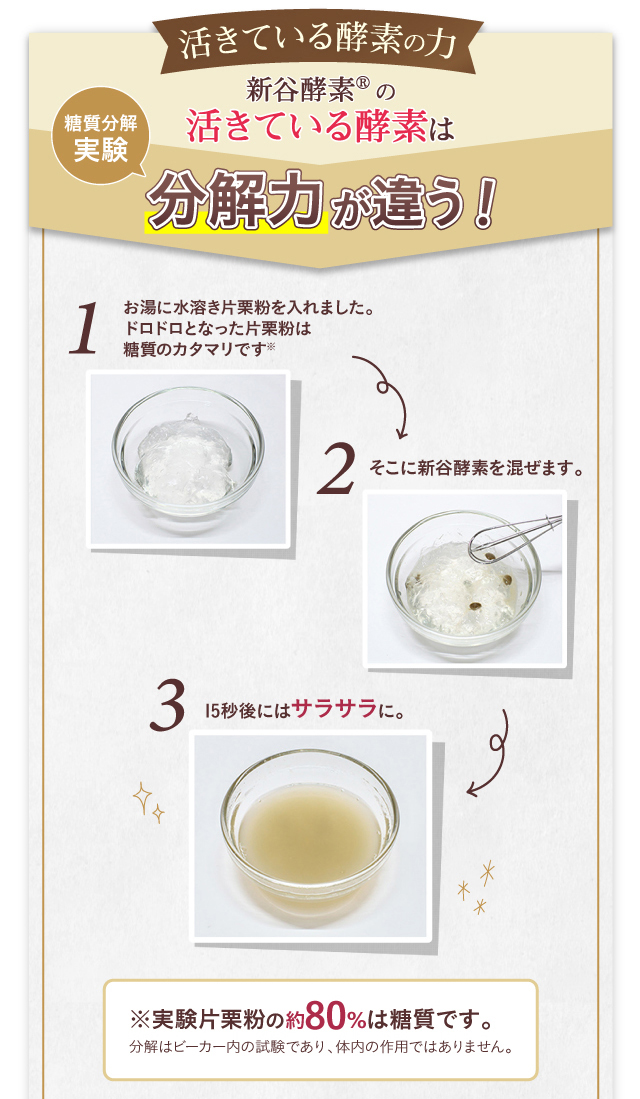 活きている酵素の力