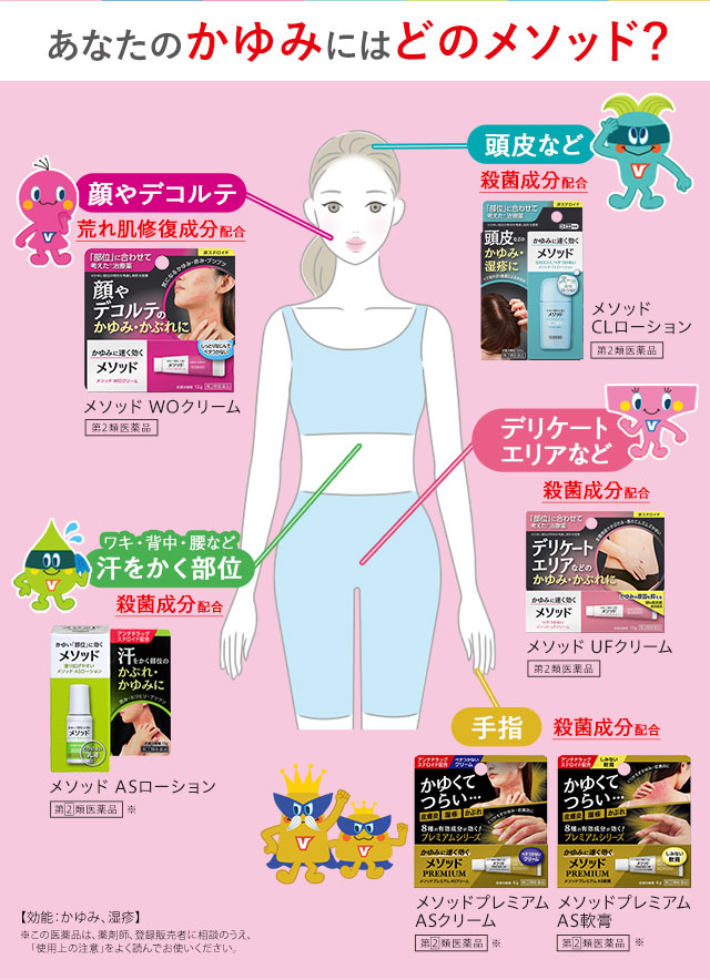 あなたのかゆみにはどのメソッド？