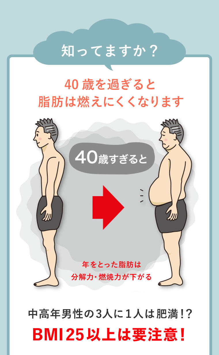知ってますか？40歳を過ぎると脂肪は燃えにくくなります