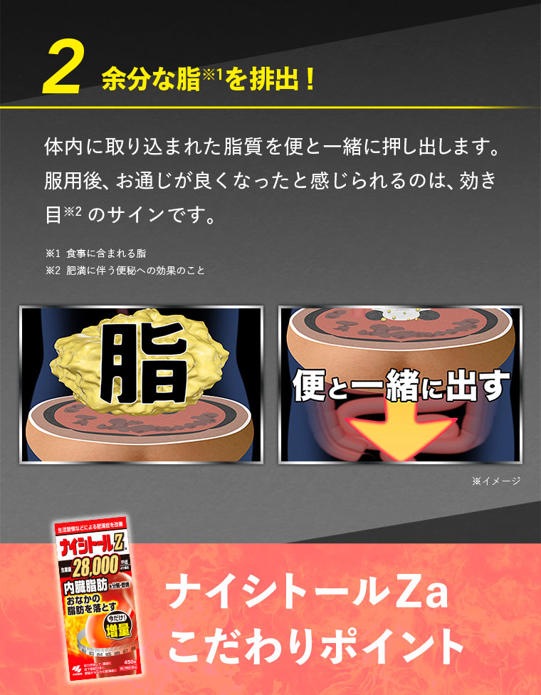 余分な脂を排出！