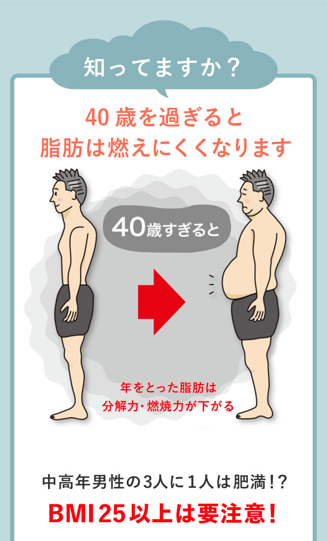 知ってますか？40歳を過ぎると脂肪は燃えにくくなります