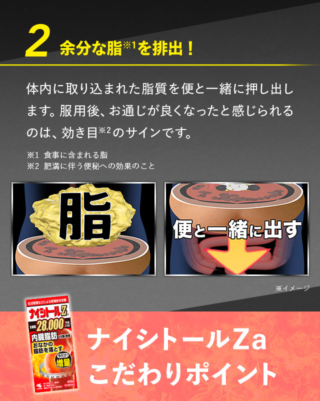余分な脂を排出！