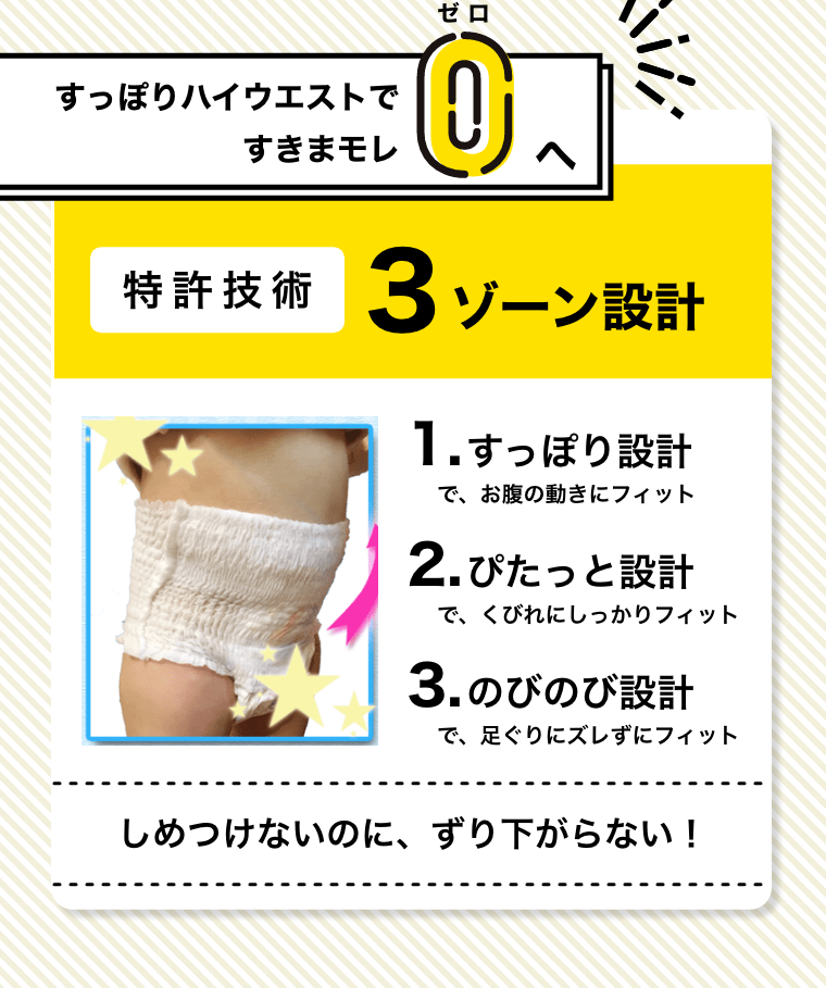 すっぽりハイウエストですきまモレゼロへ