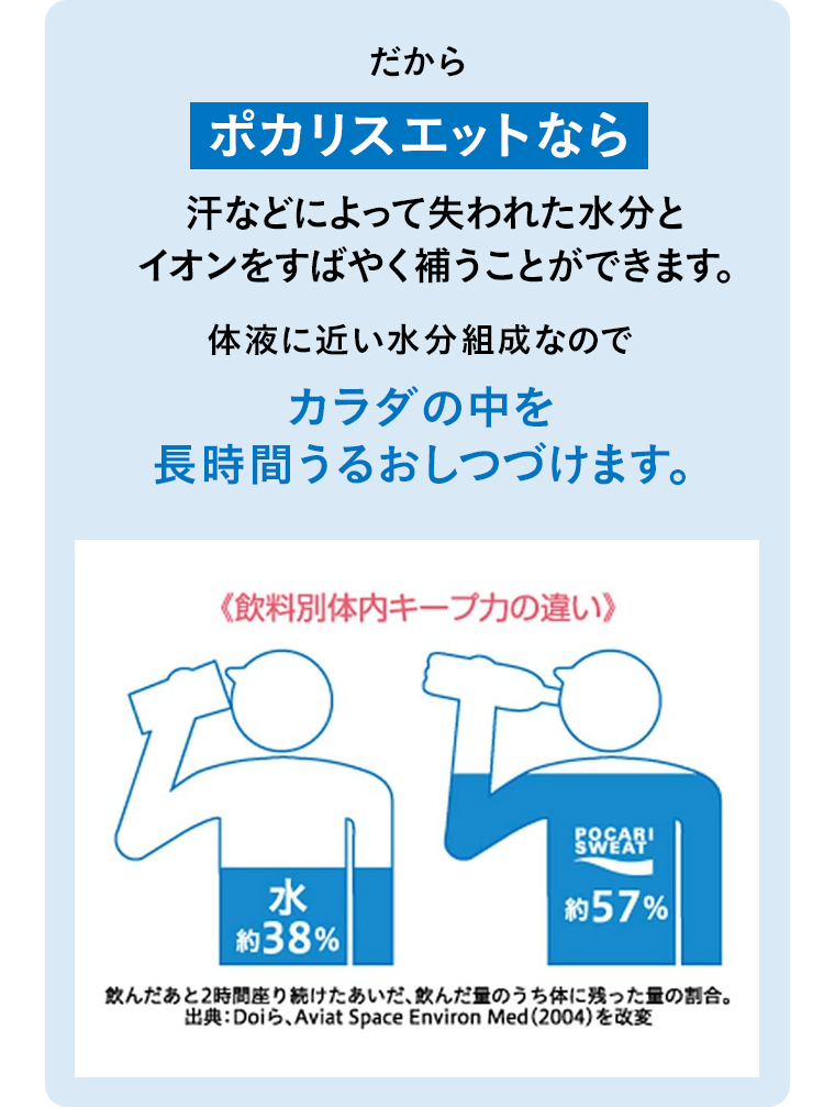 カラダの中を長時間うるおしつづけます。