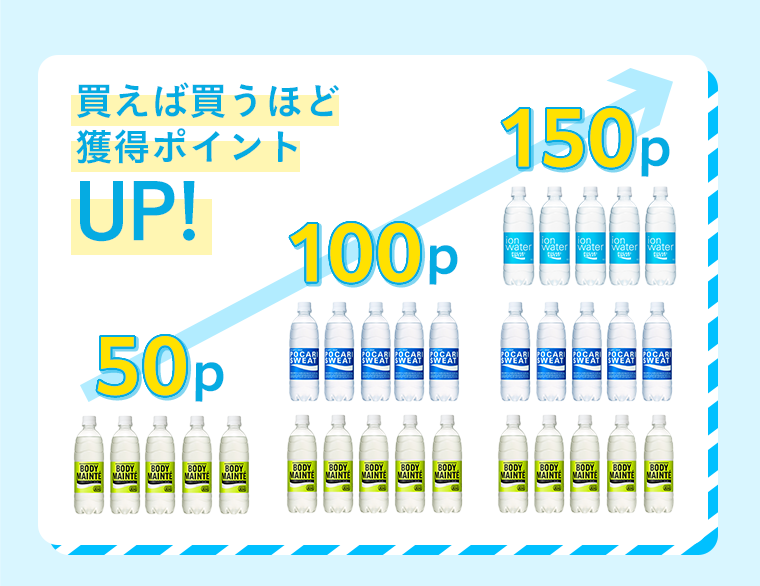 買えば買うほど獲得ポイントUP！
