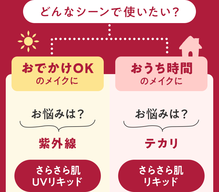 どんなシーンで使いたい？