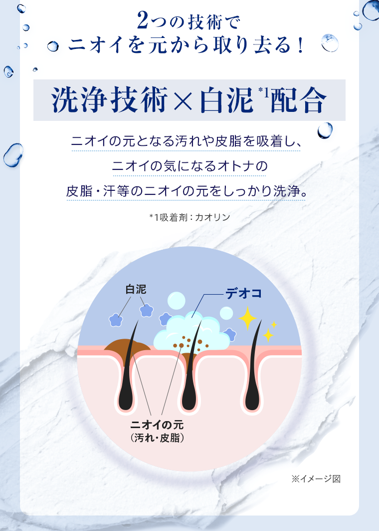 洗浄技術×白泥配合