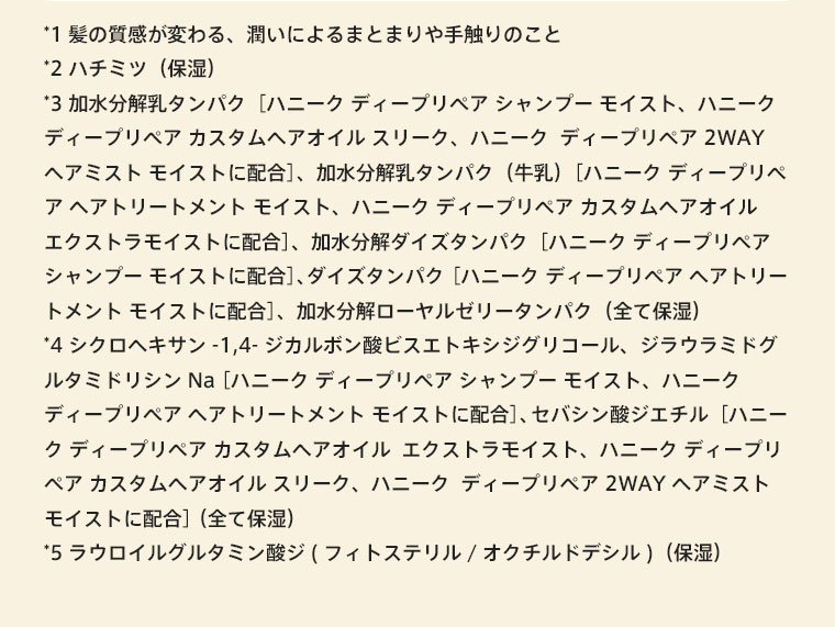 *1髪の質感が変わる、潤いによるまとまりや手触りのこと *2 ハチミツ（保湿） *3 加水分解乳タンパク［ハニーク ディープリペア シャンプー モイスト、ハニーク ディープリペア カスタムヘアオイル スリーク、ハニーク  ディープリペア 2WAY ヘアミスト モイストに配合］、加水分解乳タンパク（牛乳）［ハニーク ディープリペア ヘアトリートメント モイスト、ハニーク ディープリペア カスタムヘアオイル  エクストラモイストに配合］、加水分解ダイズタンパク［ハニーク ディープリペア シャンプー モイストに配合］、ダイズタンパク［ハニーク ディープリペア ヘアトリートメント モイストに配合］、加水分解ローヤルゼリータンパク（全て保湿） *4 シクロヘキサン-1,4-ジカルボン酸ビスエトキシジグリコール、ジラウラミドグルタミドリシンNa ［ハニーク ディープリペア シャンプー モイスト、ハニーク ディープリペア ヘアトリートメント モイストに配合］、セバシン酸ジエチル［ハニーク ディープリペア カスタムヘアオイル  エクストラモイスト、ハニーク ディープリペア カスタムヘアオイル スリーク、ハニーク  ディープリペア 2WAY ヘアミスト モイストに配合］（全て保湿） *5ラウロイルグルタミン酸ジ(フィトステリル/オクチルドデシル)（保湿）
