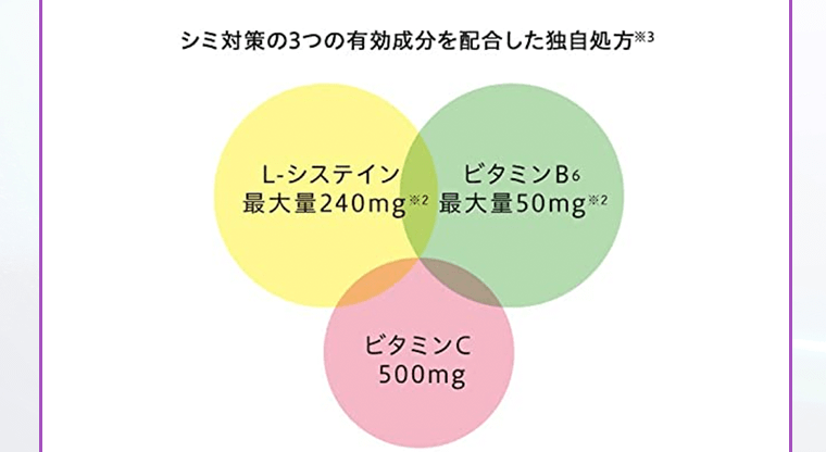 シミ対策の3つの有効成分を配合した独自処方(※3)《L-システイン 最大量240mg(※2)》《ビタミンB6 最大量50mg(※2)》《ビタミンC500mg》