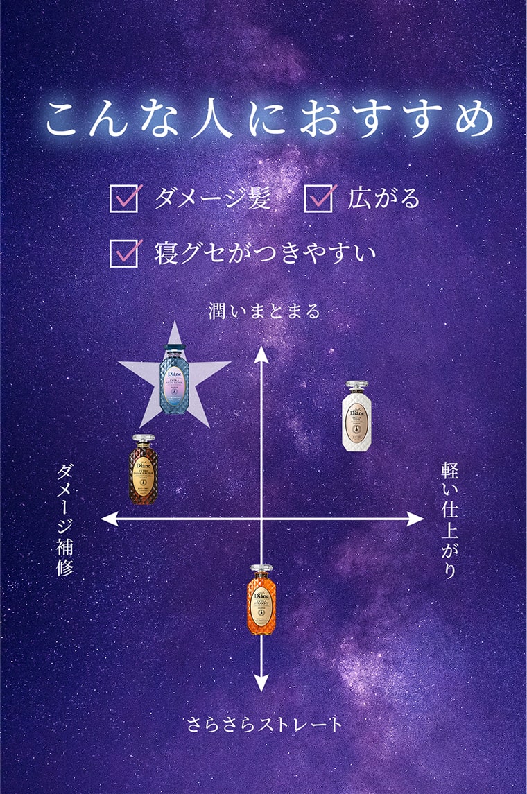 こんな人におすすめ