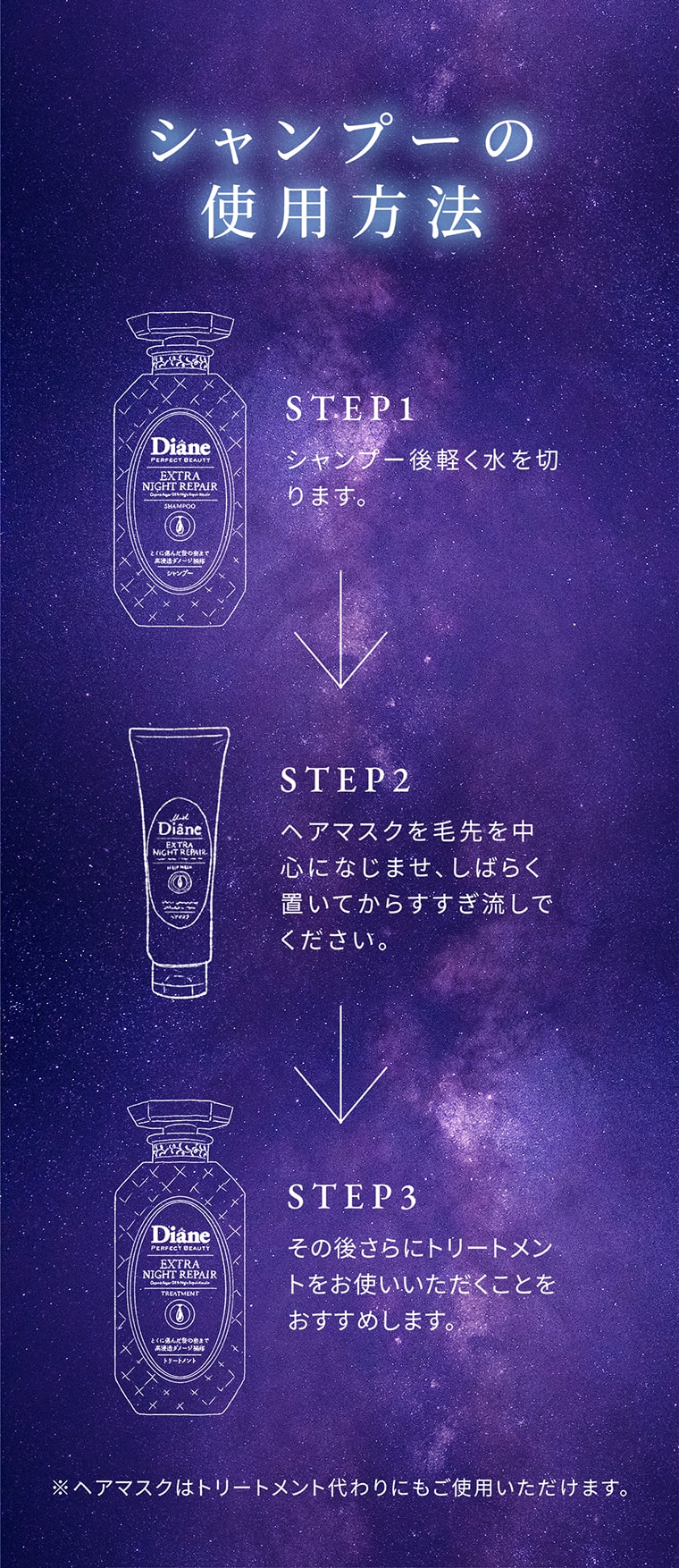 シャンプーの使用方法
