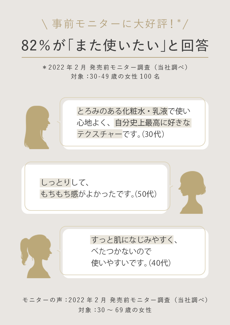 82％が「また使いたい」と回答