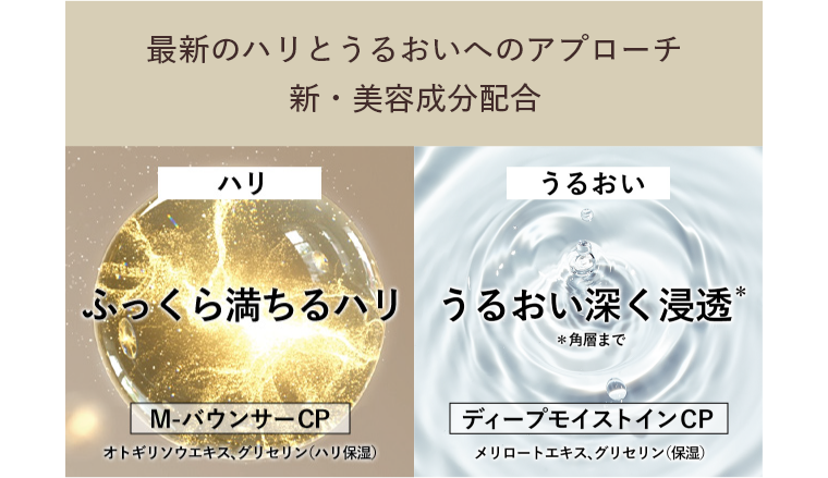最新のハリとうるおいへのアプローチ　新・美容成分配合