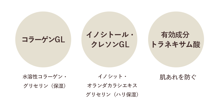コラーゲンGL　イノシトール・クレソンGL　有効成分トラネキサム酸