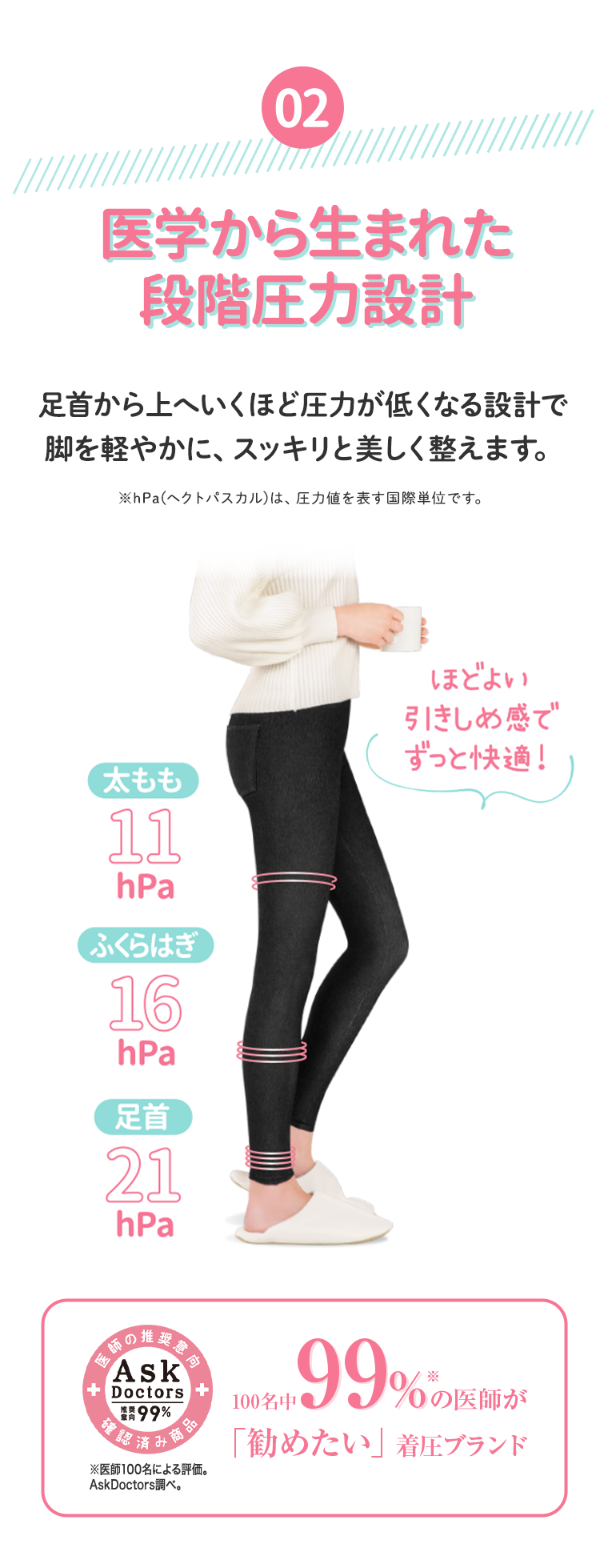 POINT 02 医学から生まれた階段圧力設計