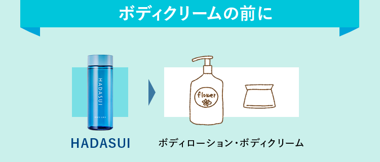 ボディクリームの前に