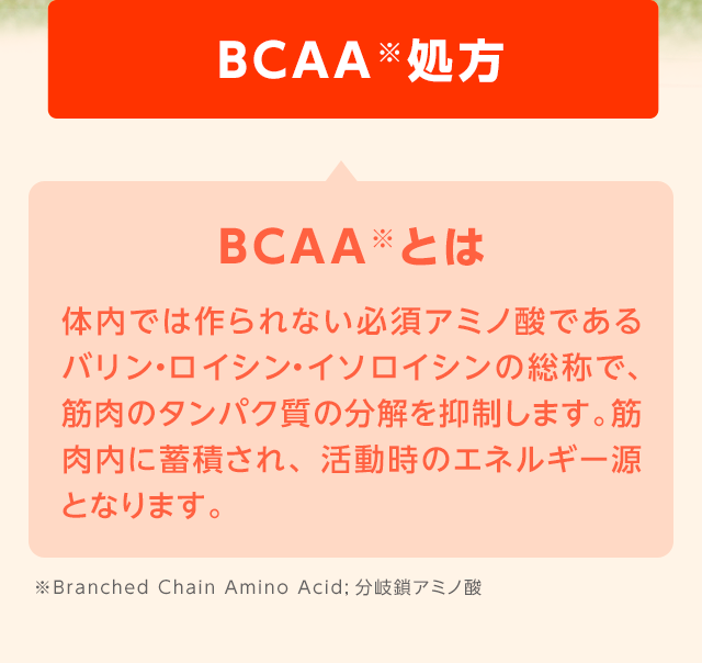 BCAA処方　BCAAとは　体内で作られない必須アミノ酸であるバリン・ロイシン・磯炉心の総称で、筋肉のタンパク質の成分を抑制します。筋肉内に蓄積され、活動時のエネルギー源となります。