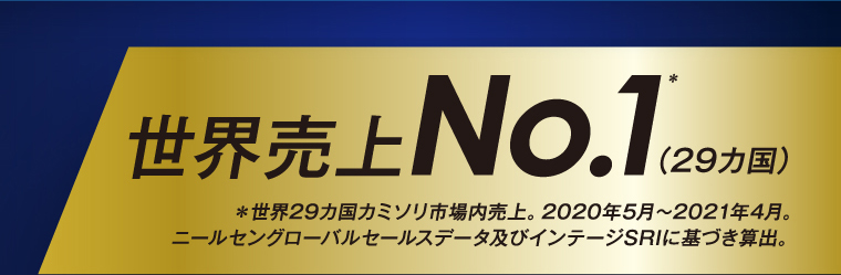 世界売上NO.1＊（29カ国）＊世界29カ国カミソリ市場内売上。2020年5月〜2021年4月。ニールセングローバルセールスデータ及びインテージSRIに基づき算出。