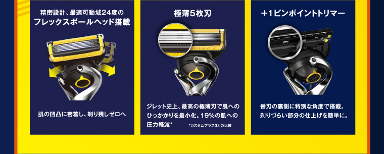 精密設計、最適可動域24度のフレックスボールヘッド搭載 肌の凹凸に密着し、剃り残しゼロへ 極薄5枚刃 ジレット史上、最高の極薄刃で肌へのひっかかりを最小化。19%の肌への圧力軽減＊。＊カスタムプラス3との比較 +1ピンポイントトリマー 替刃の裏側に特別な角度で搭載。剃りづらい部分の仕上げを簡単に。
