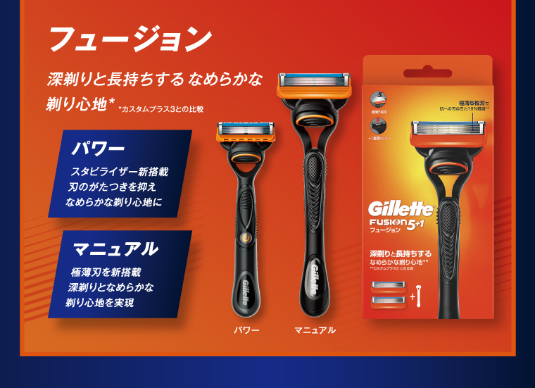 フュージョン 深剃りと長持ちするなめらかな剃り心地＊ ＊カスタムプラス3との比較 パワー スタビライザー新搭載 刃のがたつきを抑え なめらかな剃り心地を実現 パワー マニュアル