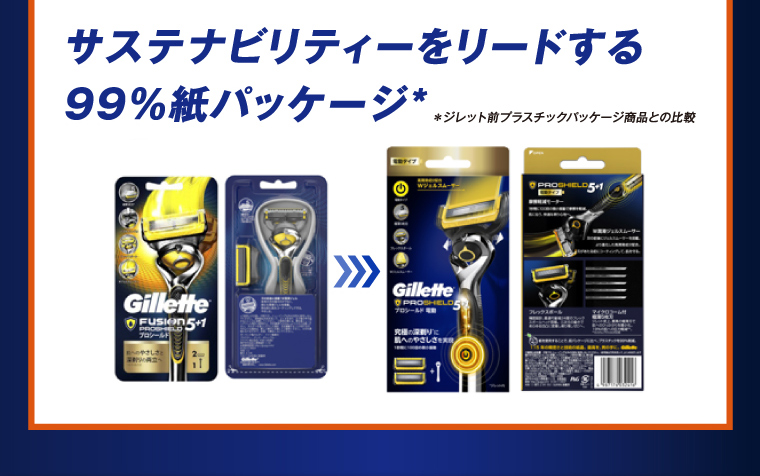 サステナビリティーをリードする99%紙パッケージ＊ ＊ジレット前プラスチックパッケージ商品との比較