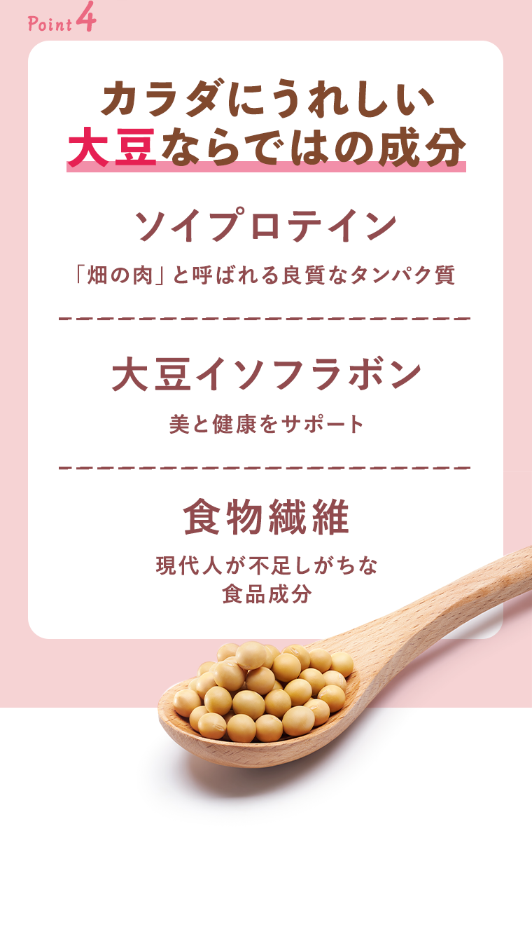 カラダにうれしい大豆ならではの成分 ソイプロテイン「畑の肉」と呼ばれる良質なタンパク質 大豆イソフラボン 美と健康をサポート 食物繊維 現代人が不足しがちな食物成分