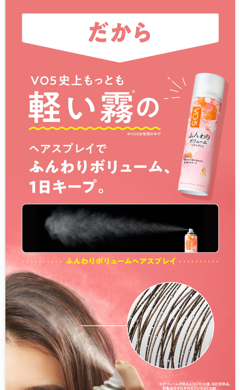 だから軽い霧※のヘアスプレイでふんわりボリューム、1日キープ。 ※VO5女性用の中で ※ボリュームが出るようにセット後、当社従来品、新製品をそれぞれスプレイして比較