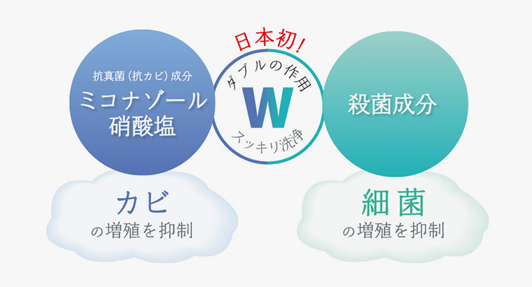 カビの増殖を抑制　細菌の増殖を抑制