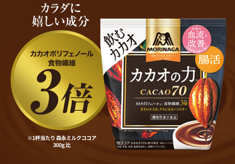 カラダに嬉しい成分　カカオポリフェノール食物繊維3倍　※1杯当たり 森永ミルクココア300g比