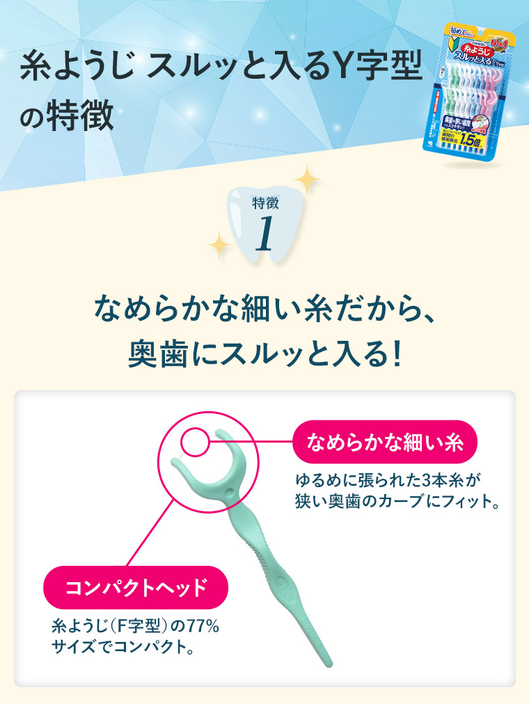 糸ようじ スルッと入るY字型の特徴　1.なめらかな細い糸だから、奥歯にスルッと入る！