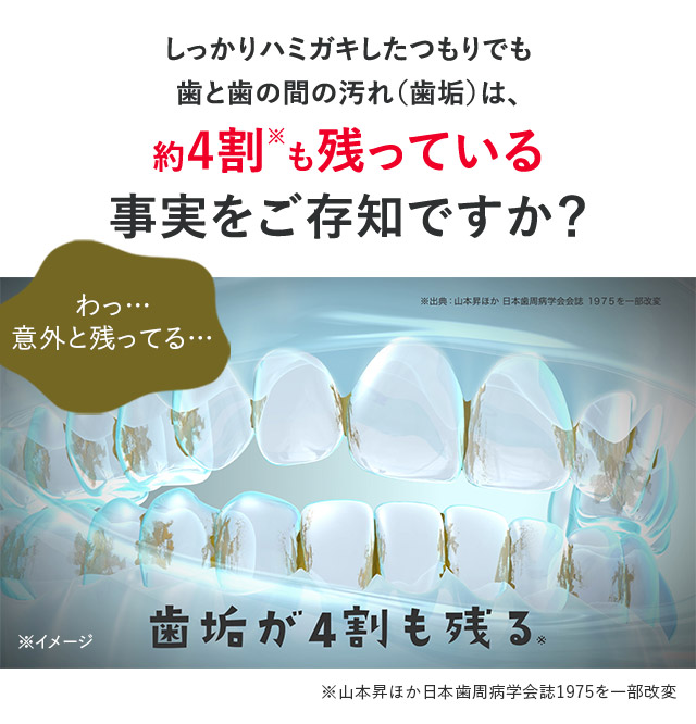 しっかりハミガキしたつもりでも歯と歯の間の汚れ（歯垢）は、約4割も残っている事実をご存知ですか？