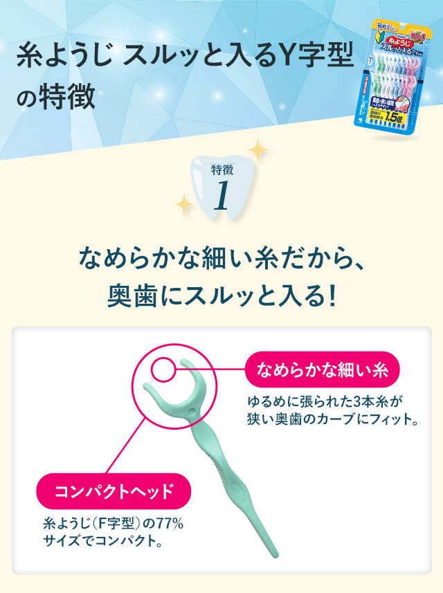 糸ようじ スルッと入るY字型の特徴　1.なめらかな細い糸だから、奥歯にスルッと入る！
