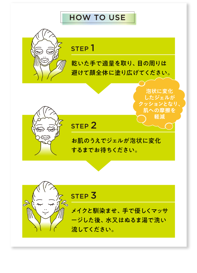 HOUW TO USE