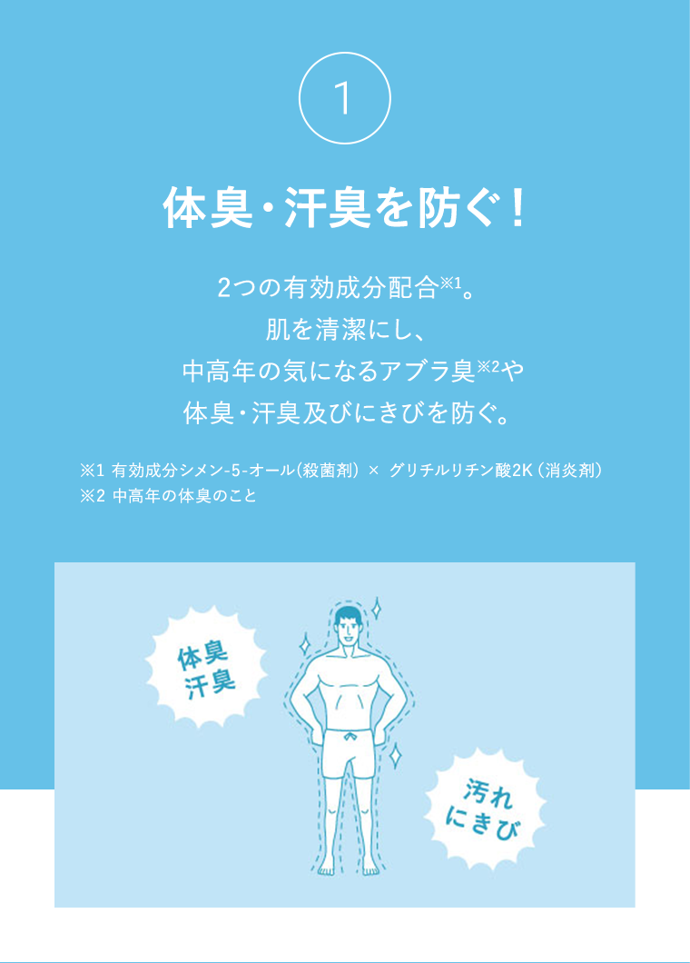 ②体臭・汗臭を防ぐ!2つの有効成分配合。肌を清潔にし、中高年の気になるアブラ臭や体臭・汗臭及びにきびを防ぐ。