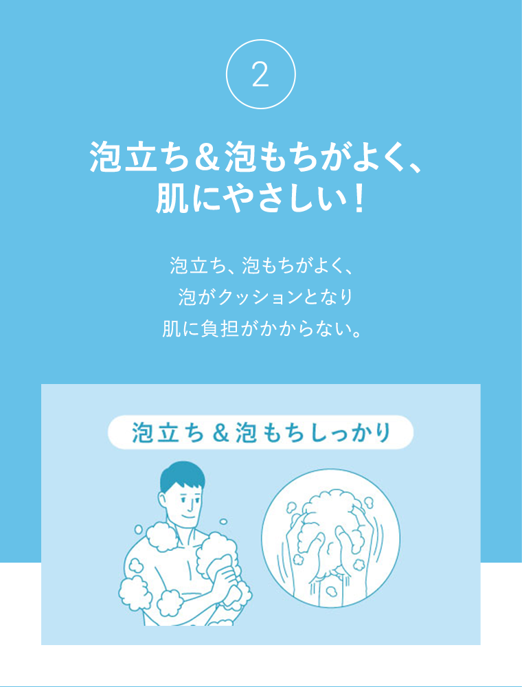③泡立ち&泡もちがよく、肌にやさしい!泡立ち、泡もちがよく、泡がクッションとなり肌に負担がかからない。泡立ち&泡もちしっかり