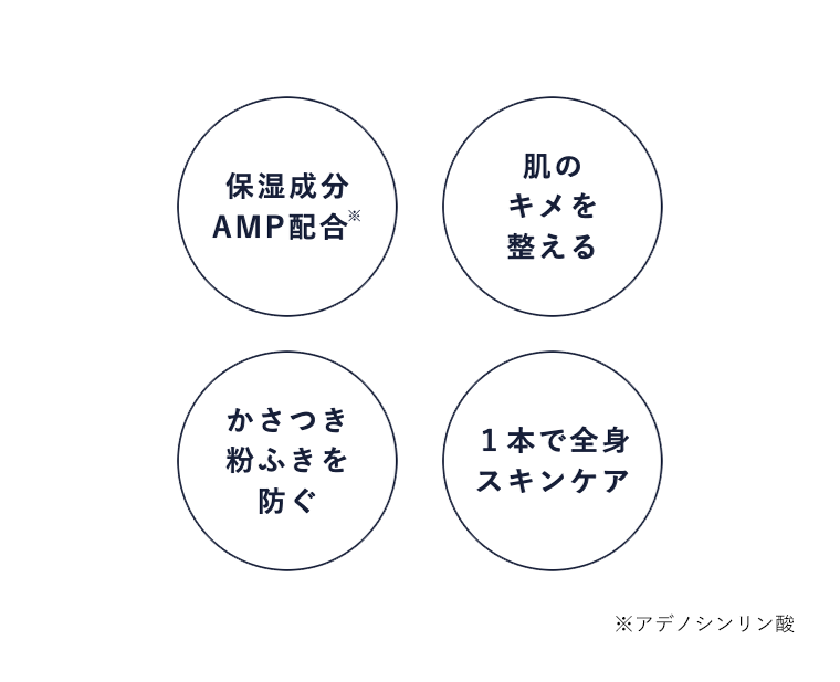 保湿成分AMP配合 肌のキメを整える かさつき粉ふきを防ぐ 1本で全身スキンケア