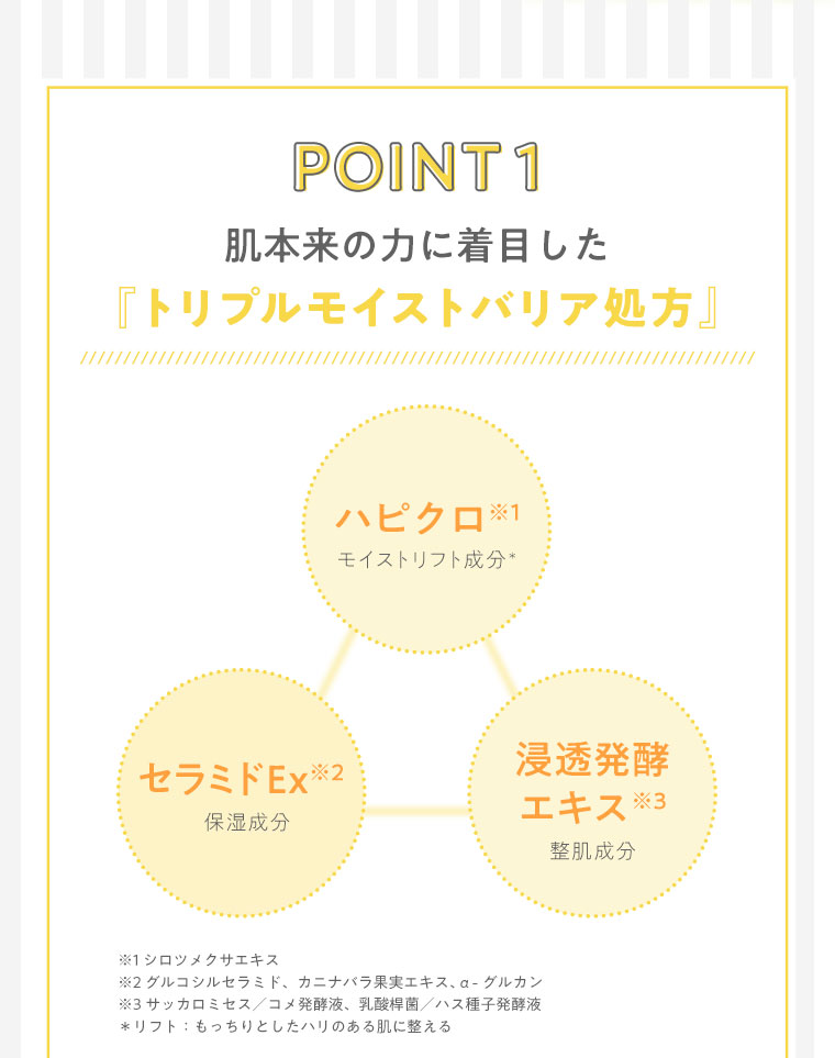 POINT1　肌本来の力に着目した「トリプルモイストバリア処方」