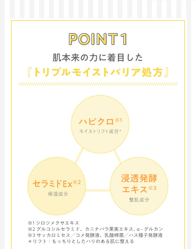 POINT1　肌本来の力に着目した「トリプルモイストバリア処方」