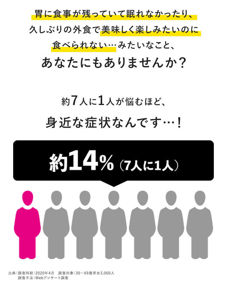 胃に食事が残っていて眠れなかったり、久しぶりの外食で美味しく楽しみたいのに食べられない…みたいなこと、あなたにもありませんか？