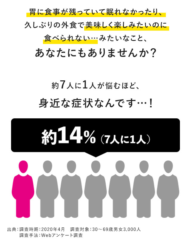 胃に食事が残っていて眠れなかったり、久しぶりの外食で美味しく楽しみたいのに食べられない…みたいなこと、あなたにもありませんか？